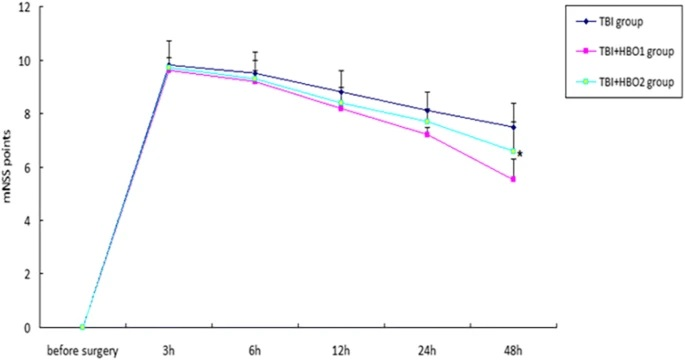 benefits-of-hyperbaric-oxygen-therapy-fo-brain-injury.png